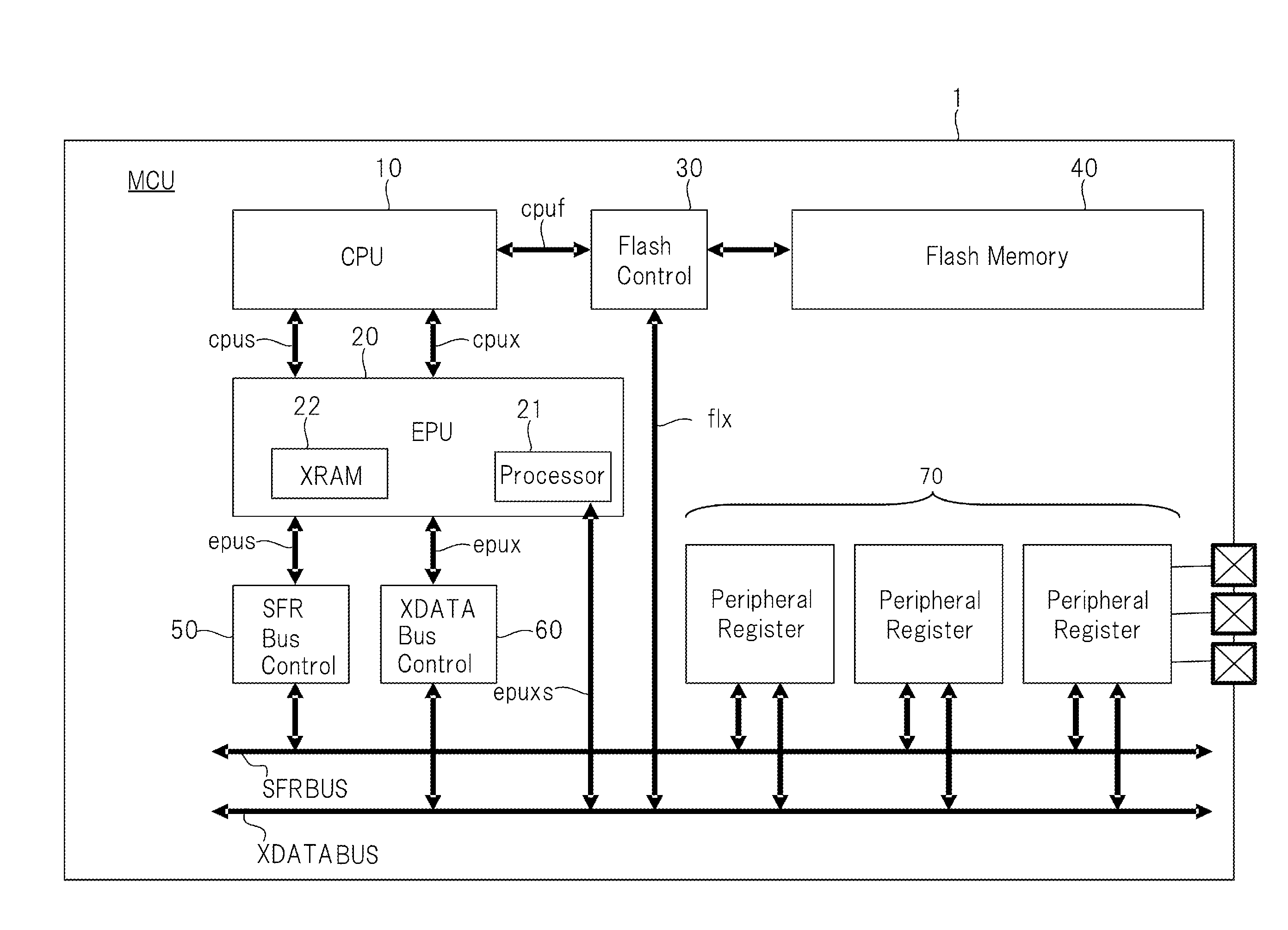 Micro Controller Unit