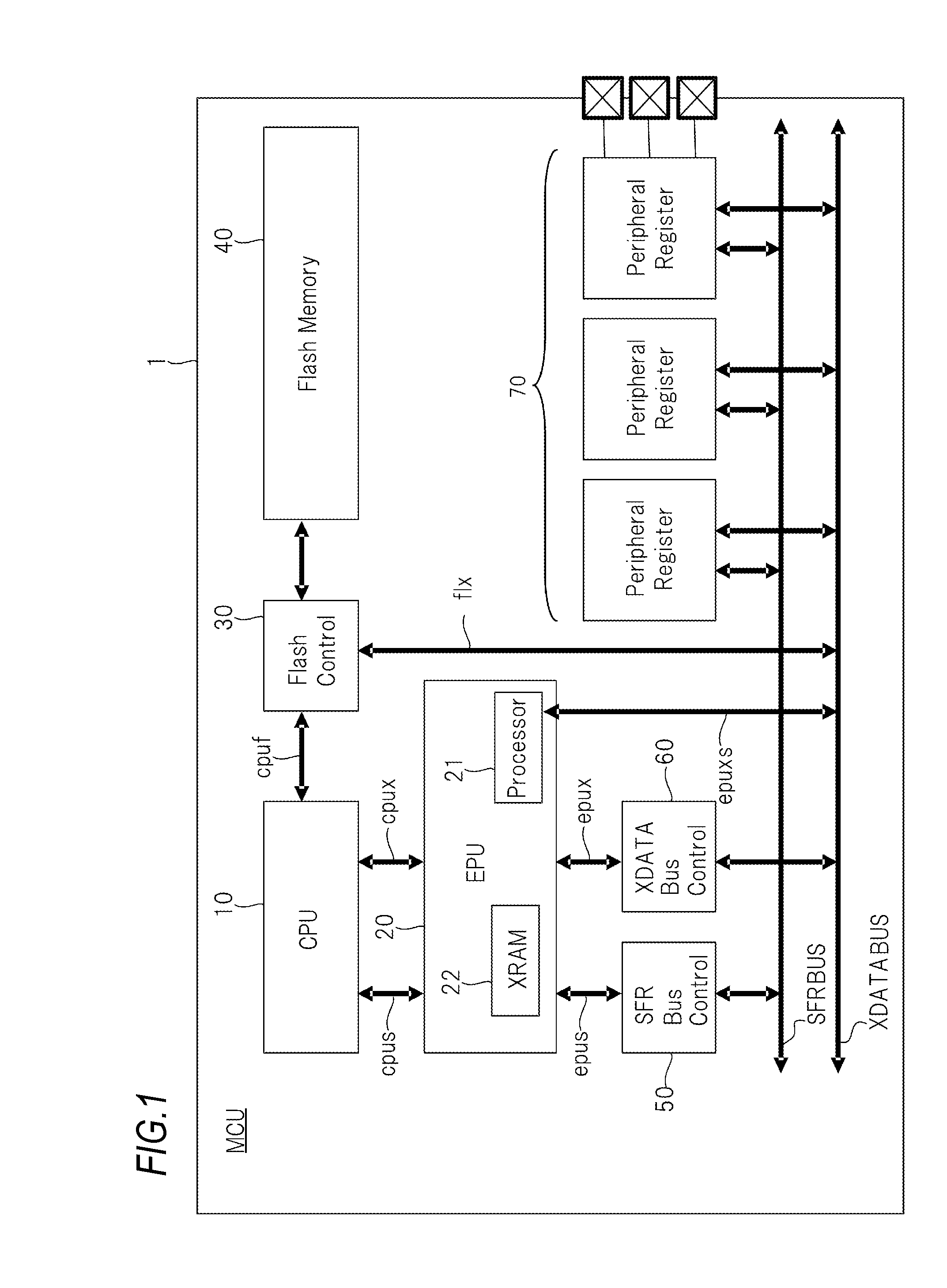 Micro Controller Unit