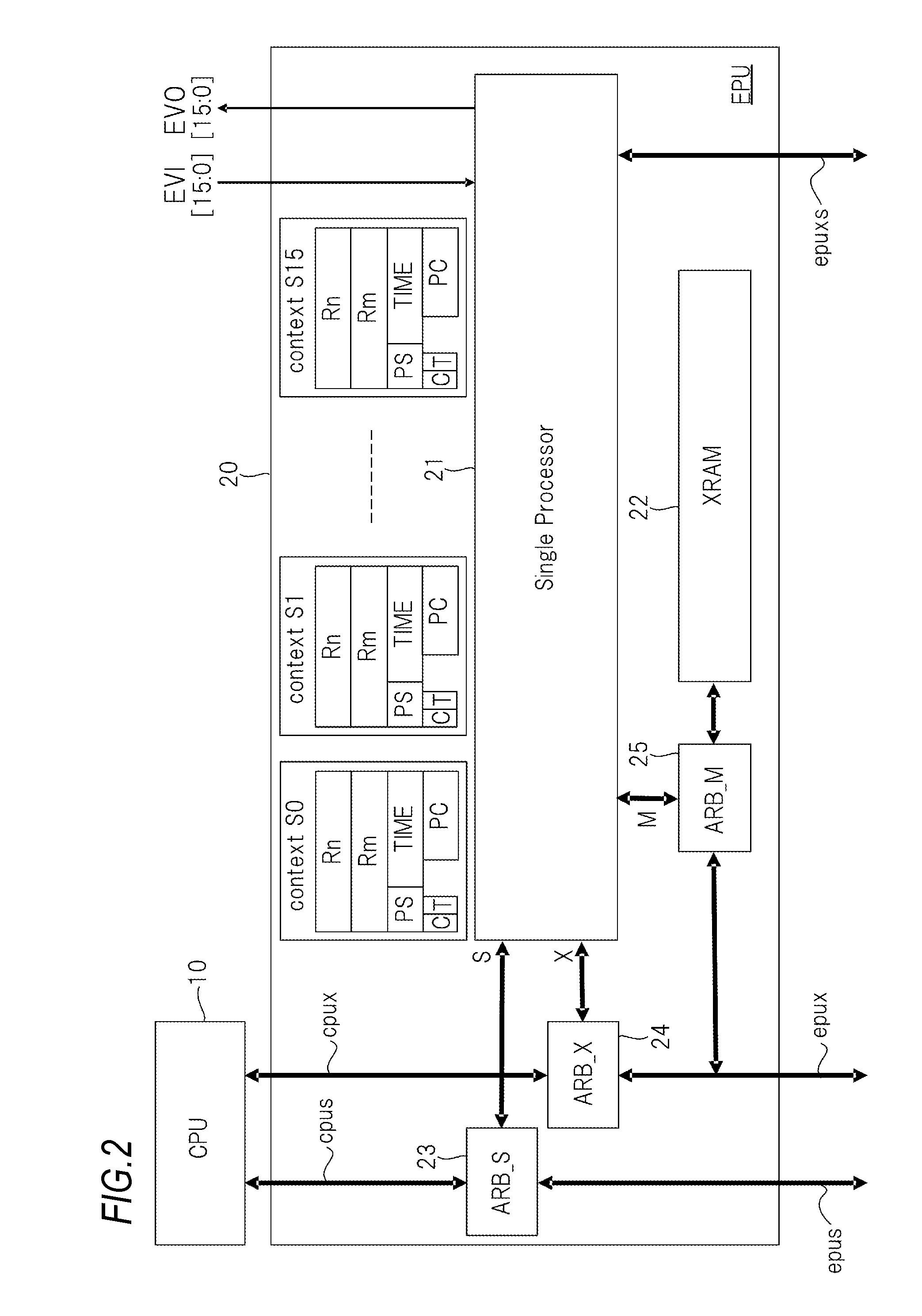 Micro Controller Unit