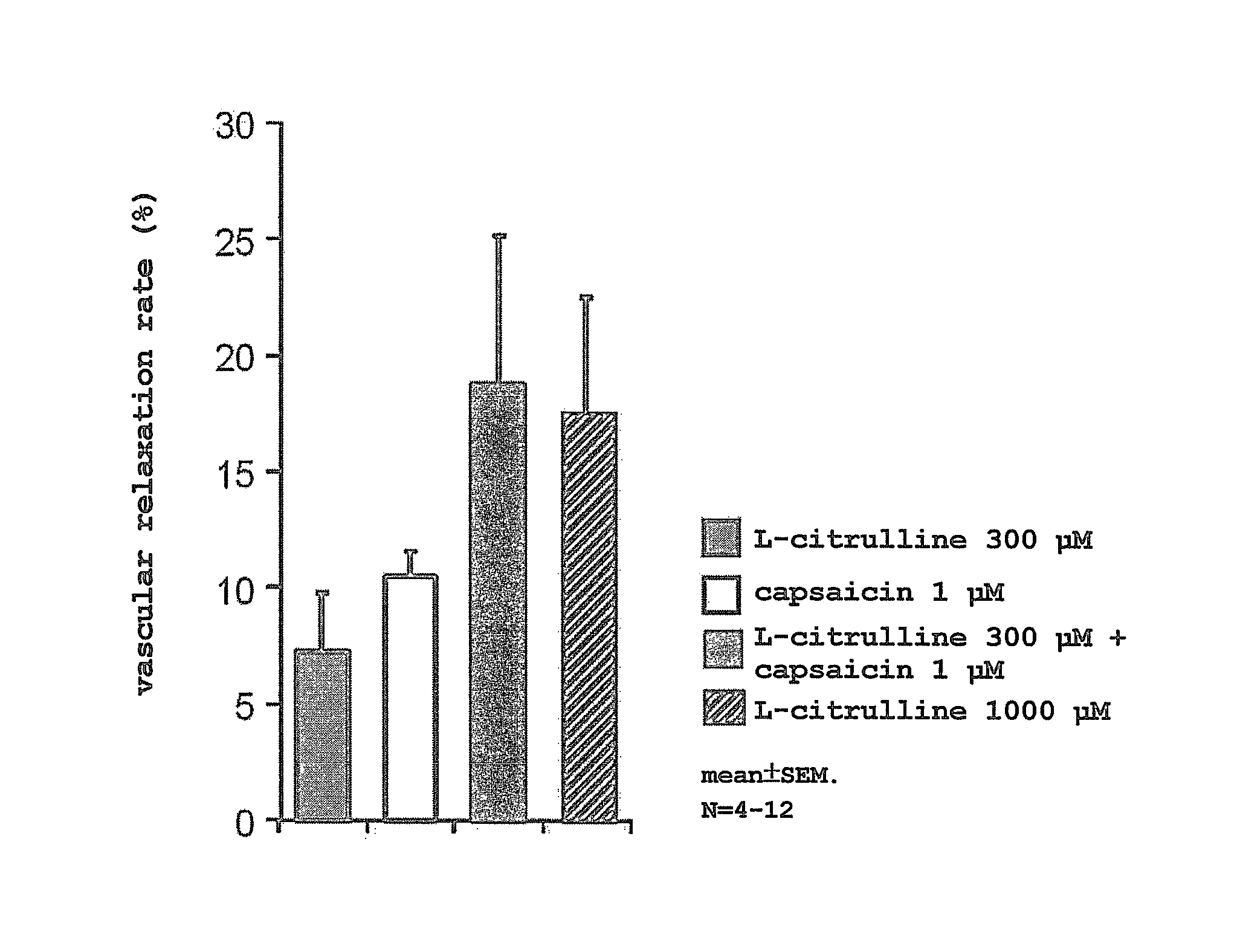 Blood flow promoting agent