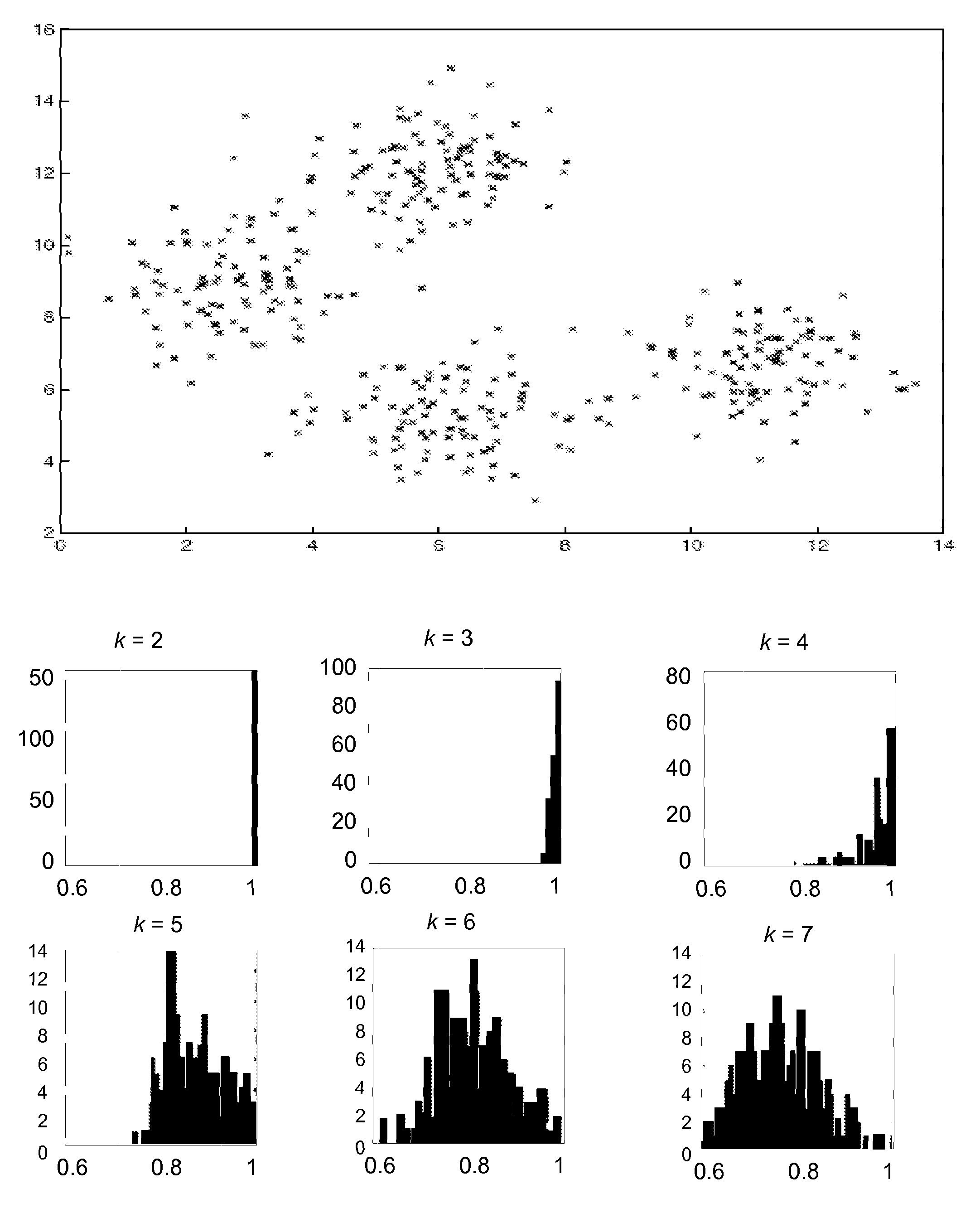 Model selection for cluster data analysis