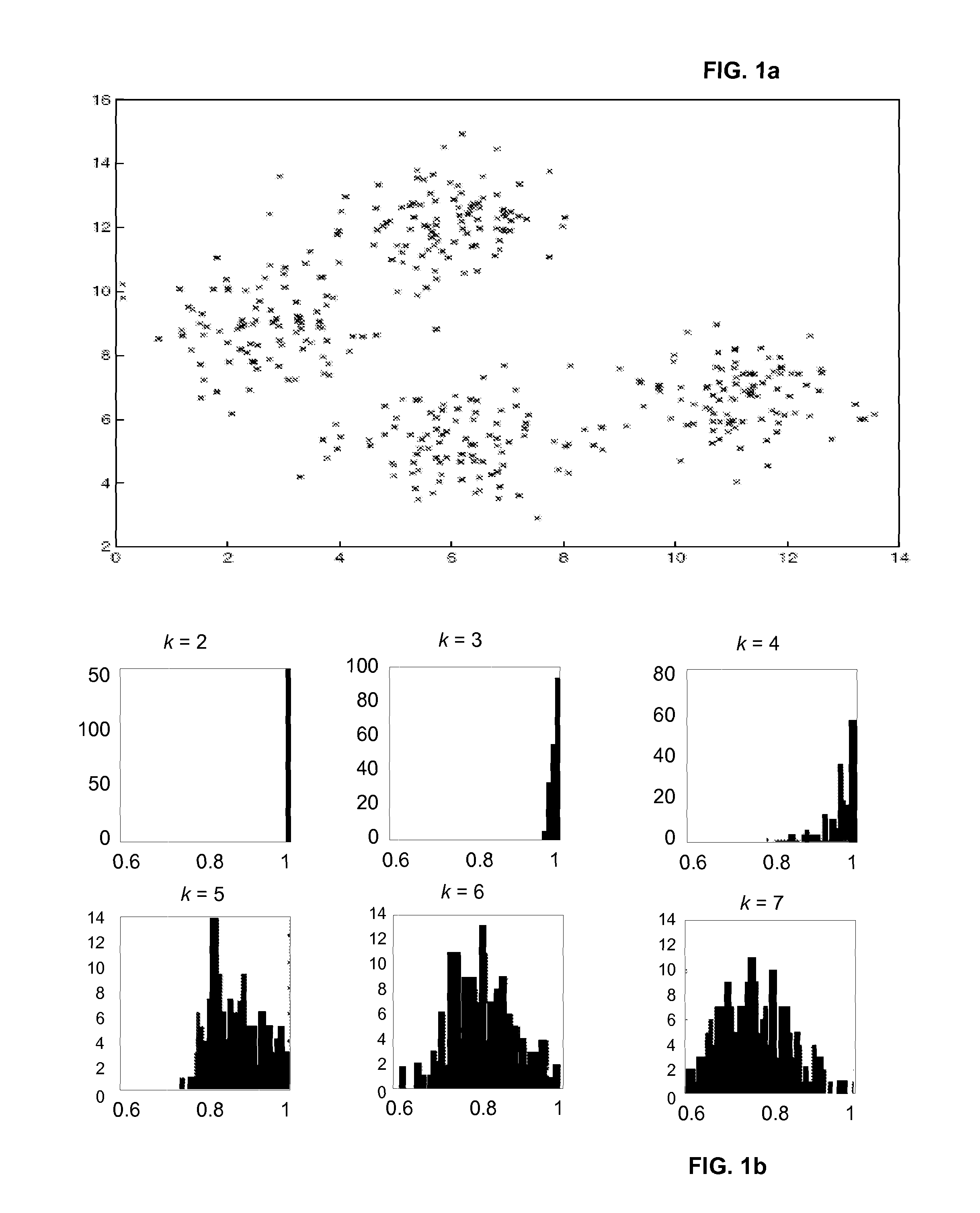 Model selection for cluster data analysis