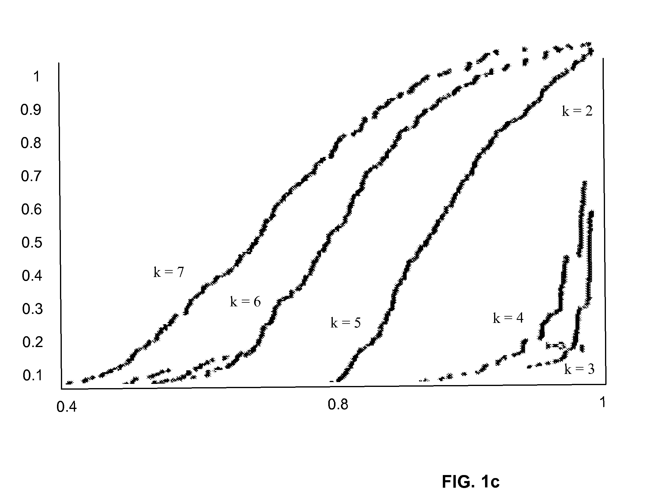 Model selection for cluster data analysis