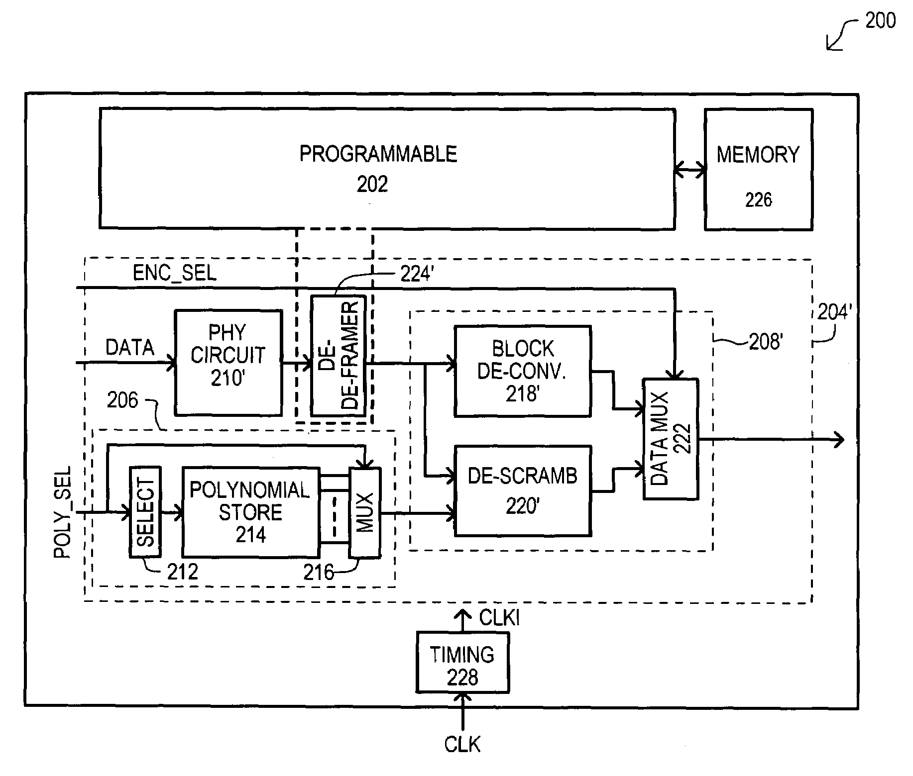 Architecture for efficient implementation of serial data communication functions on a programmable logic device (PLD)