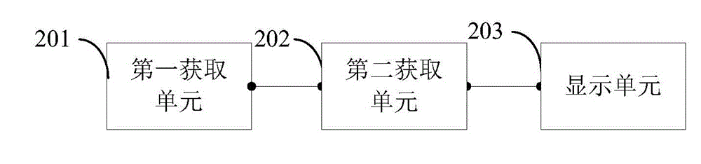 Method and equipment for displaying body data