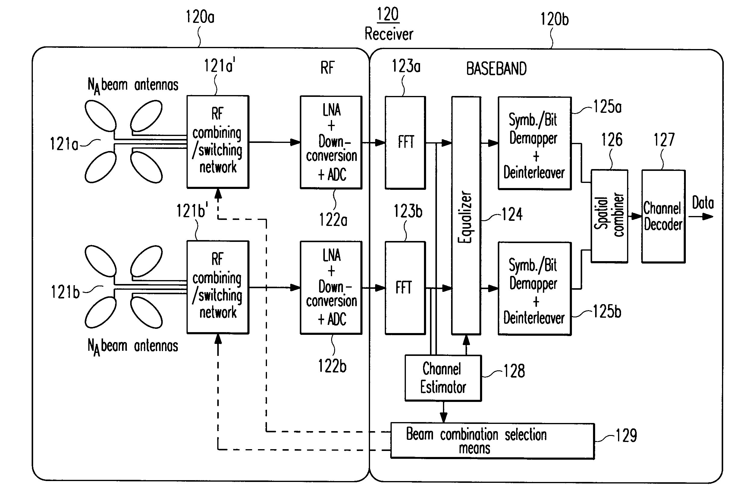 Multiple-input multiple-output spatial multiplexing system with dynamic antenna beam combination selection capability
