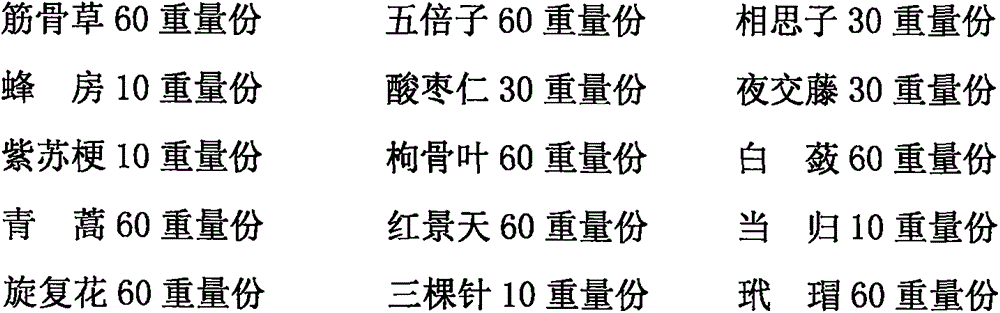 Traditional Chinese medicine composition for treating rheumatic pain