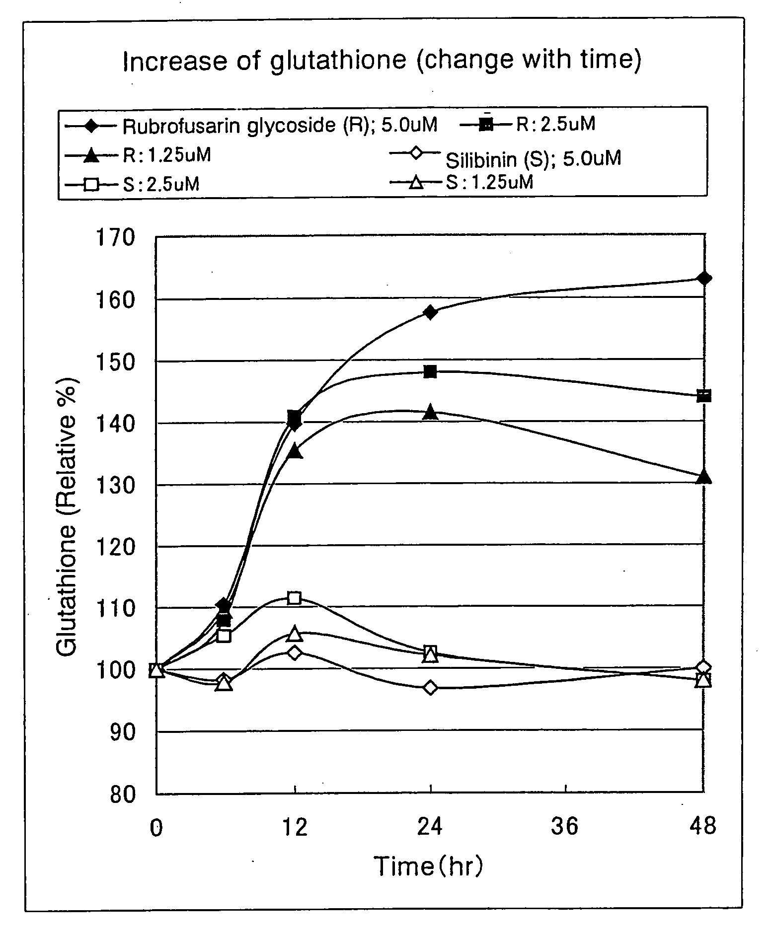 Rubrofusarin glycoside-containing composition