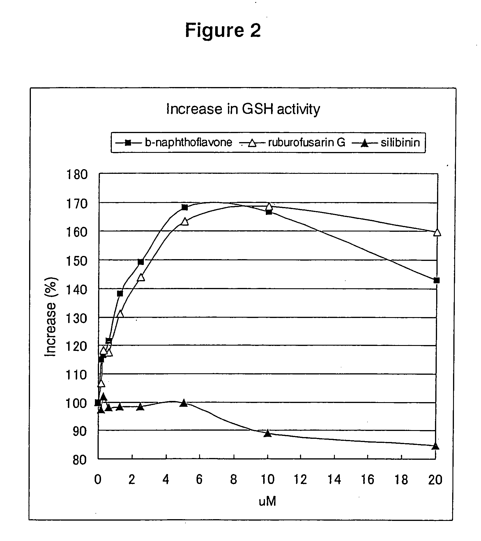 Rubrofusarin glycoside-containing composition