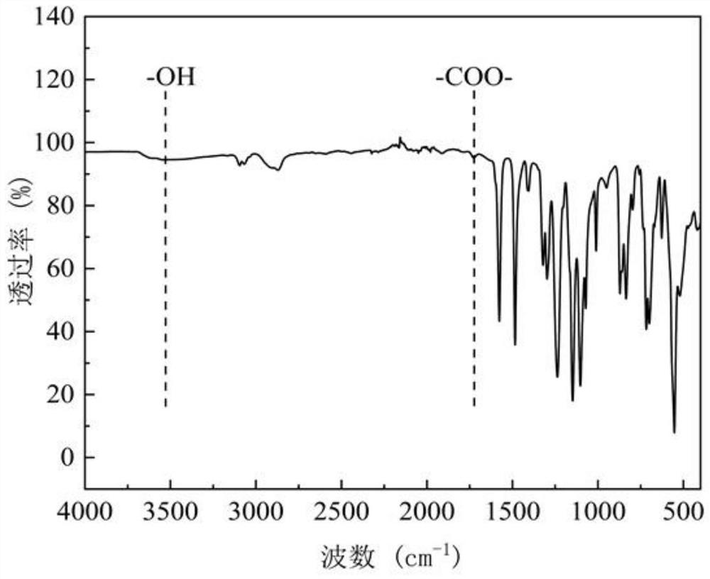 Preparation method of polyvinyl alcohol ultrathin selective layer nanofiltration membrane