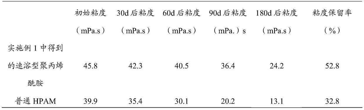 A kind of instant polyacrylamide and preparation method thereof