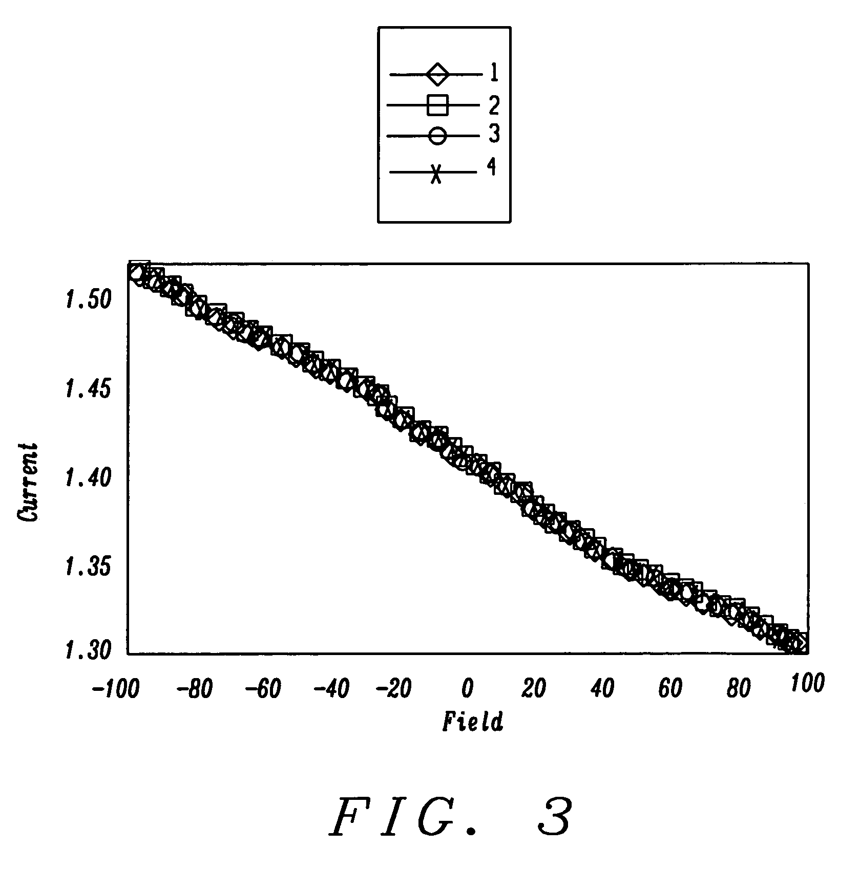 Method of forming a CPP magnetic recording head with a self-stabilizing vortex configuration