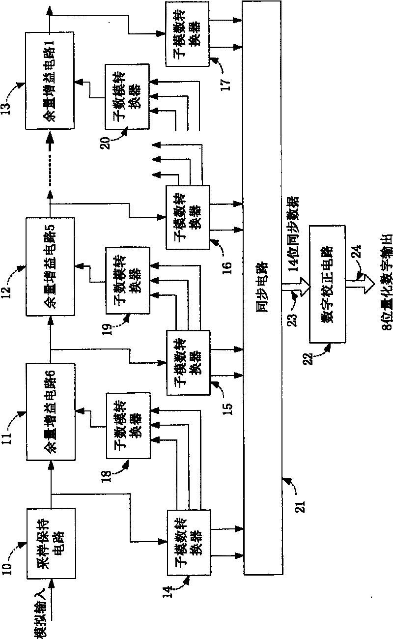 Pipeline structure analogue/digital converter of controlling input common-mode drift