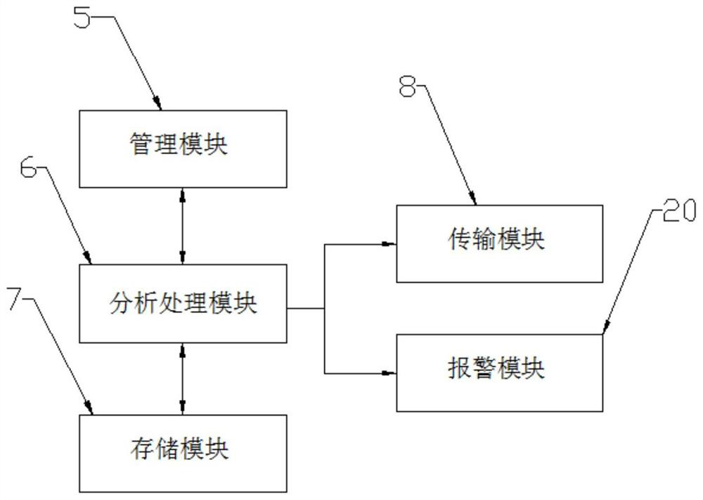 Vehicle condition remote diagnosis software platform for shared vehicle management