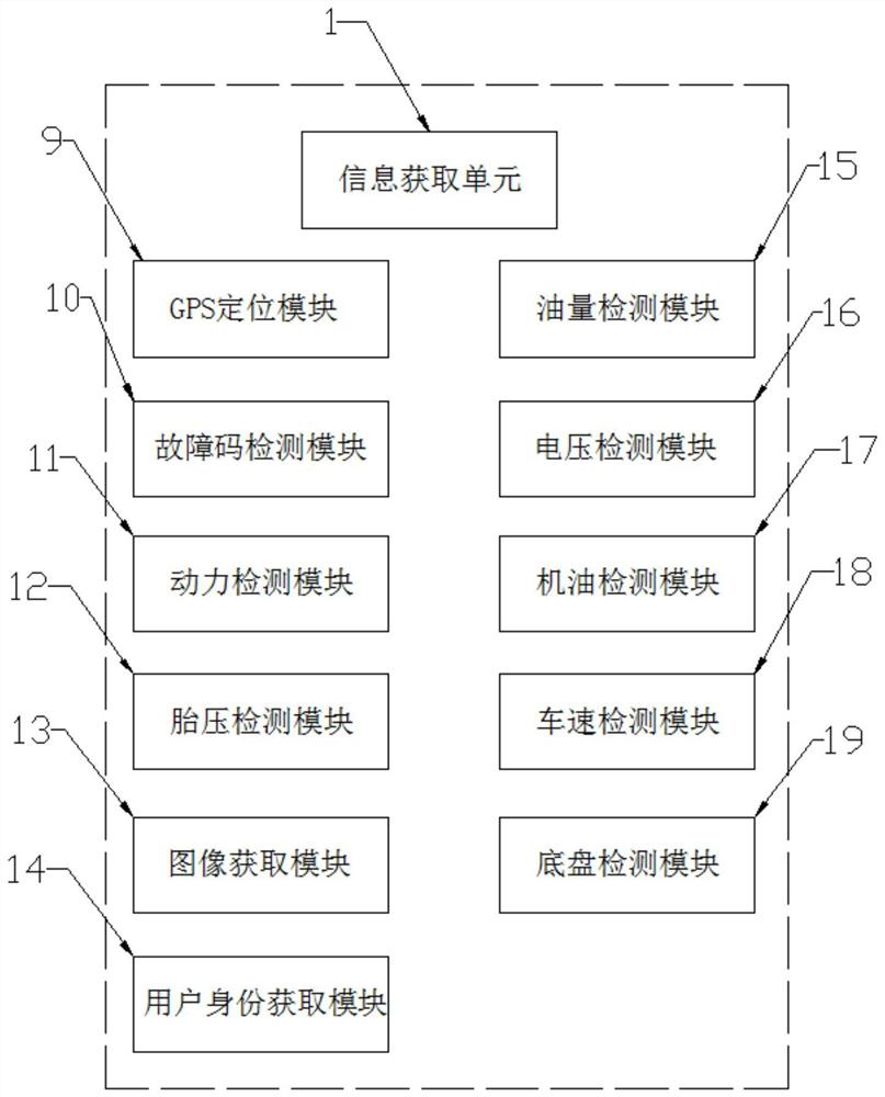 Vehicle condition remote diagnosis software platform for shared vehicle management