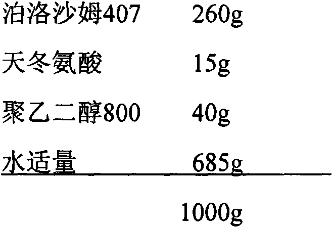 Temperature-sensitive gel composition and preparation method thereof