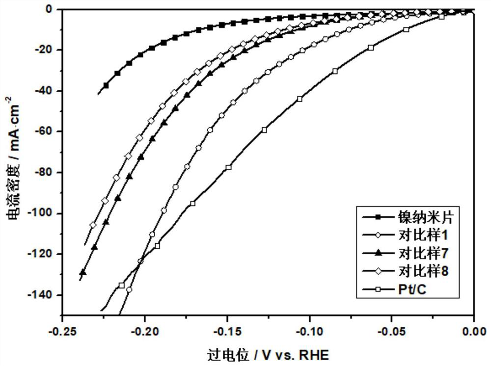 a worm-like ni/ni  <sub>x</sub> fe  <sub>1-x</sub> o  <sub>y</sub> Hydrogen evolution catalyst and preparation method thereof