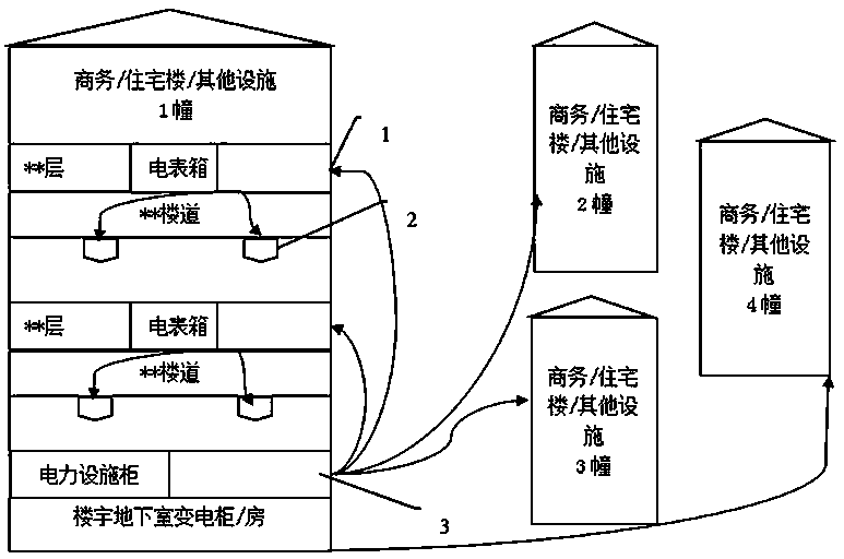 Sharing device for indoor distribution of ubiquitous Internet of Things and application method thereof