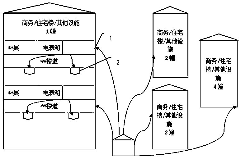 Sharing device for indoor distribution of ubiquitous Internet of Things and application method thereof