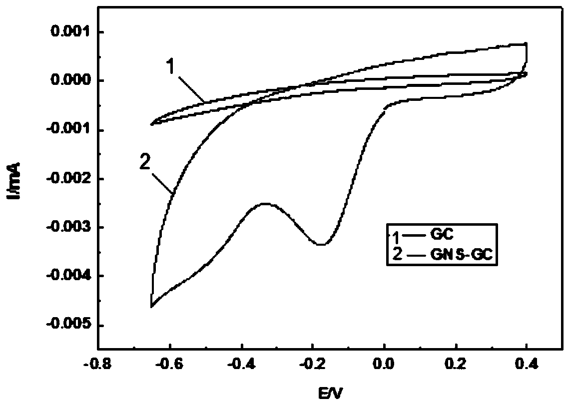 Preparation method and application of graphene-based hemoglobin sensor electrode