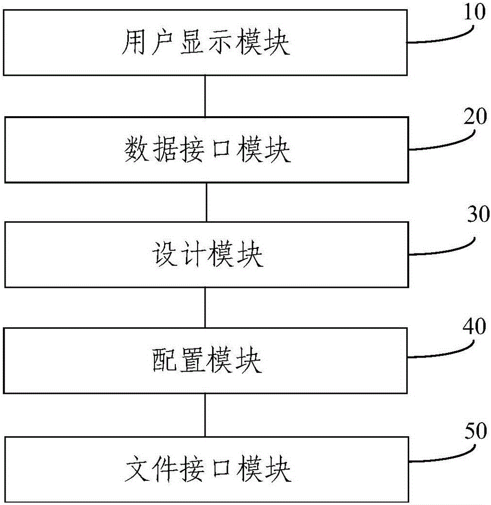 Power grid comprehensive information monitoring graph generation system and method