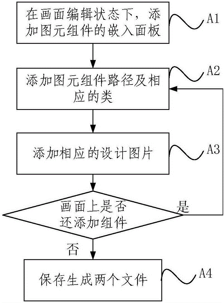 Power grid comprehensive information monitoring graph generation system and method