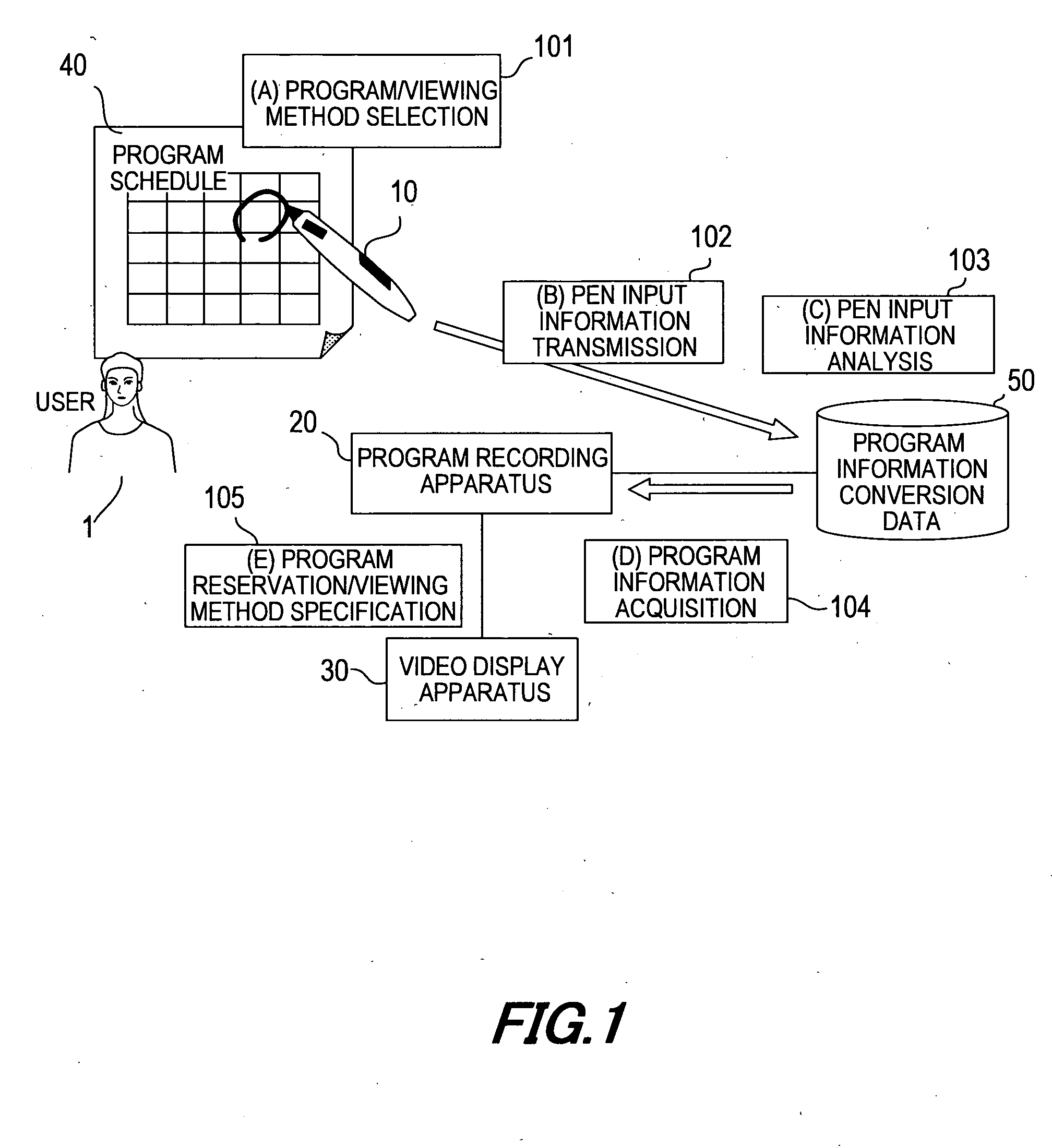 Reservation video recording method using position on the paper and recording apparatus