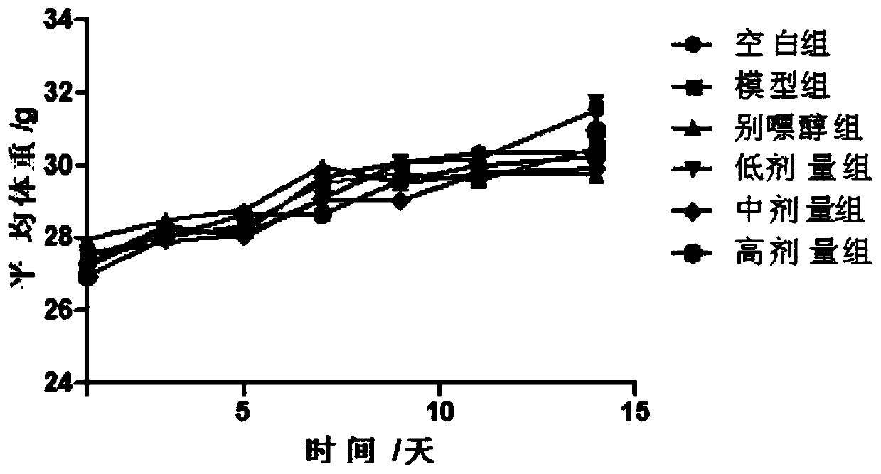 Pharmaceutical composition for treating hyperuricemia and preparation method and use of pharmaceutical composition