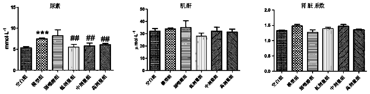 Pharmaceutical composition for treating hyperuricemia and preparation method and use of pharmaceutical composition
