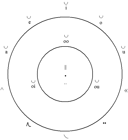 Language phonetic system and method thereof