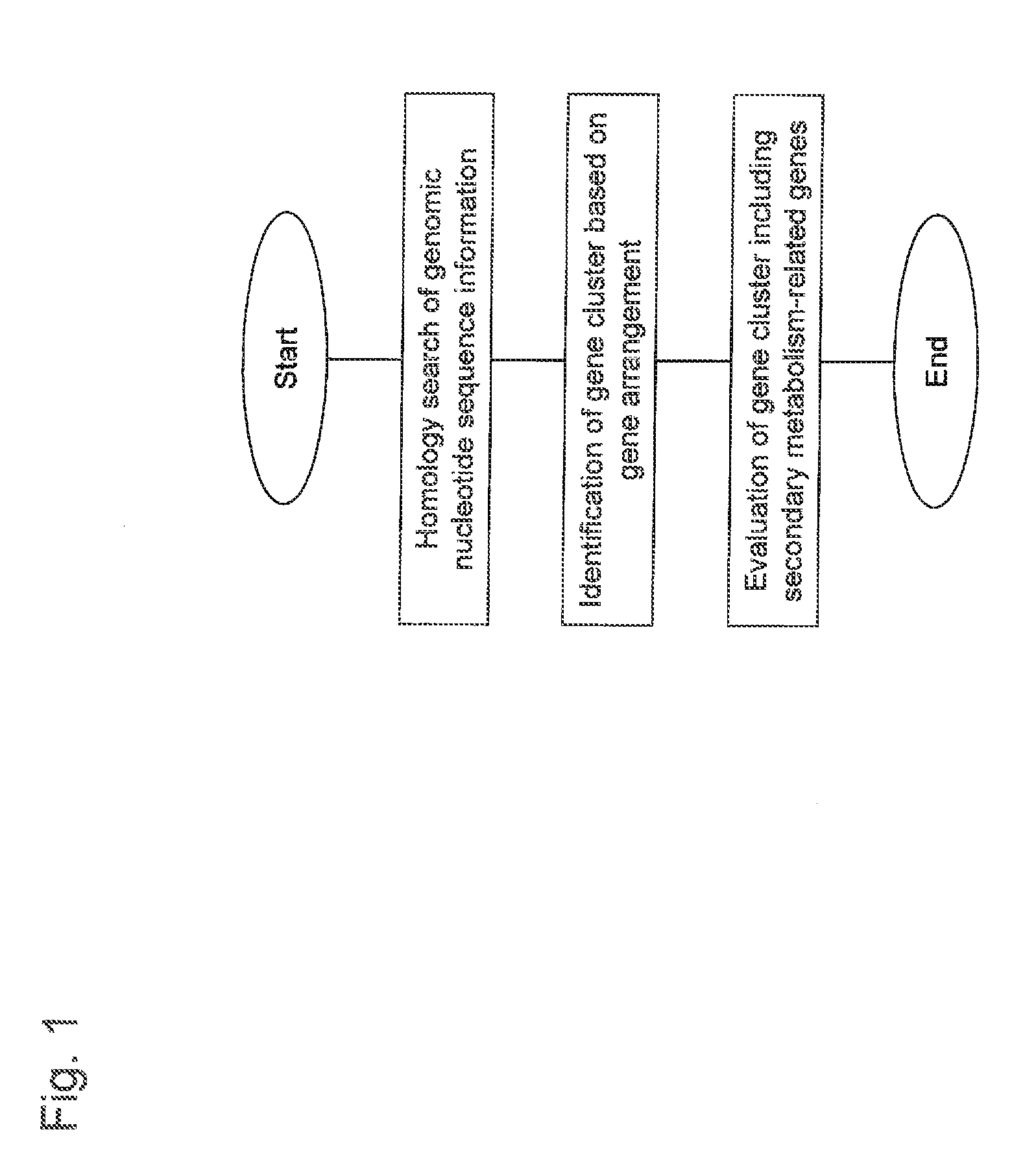 Method for predicting gene cluster including secondary metabolism-related genes, prediction program, and prediction device