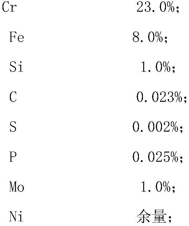 Alloy material resistant to corrosion of high-temperature chloride ion molten salt and preparation method of alloy material