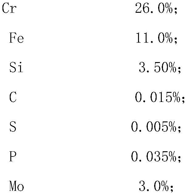 Alloy material resistant to corrosion of high-temperature chloride ion molten salt and preparation method of alloy material