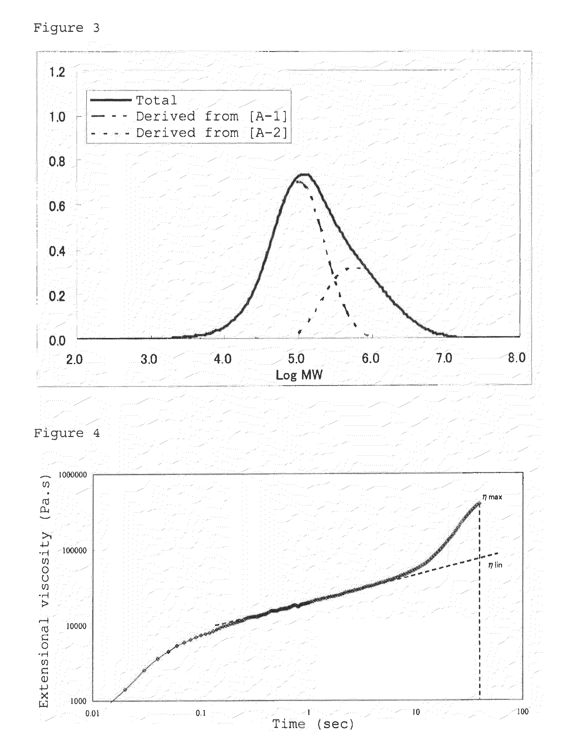 Propylene-based polymer, production method therefor, composition using the same, and application thereof