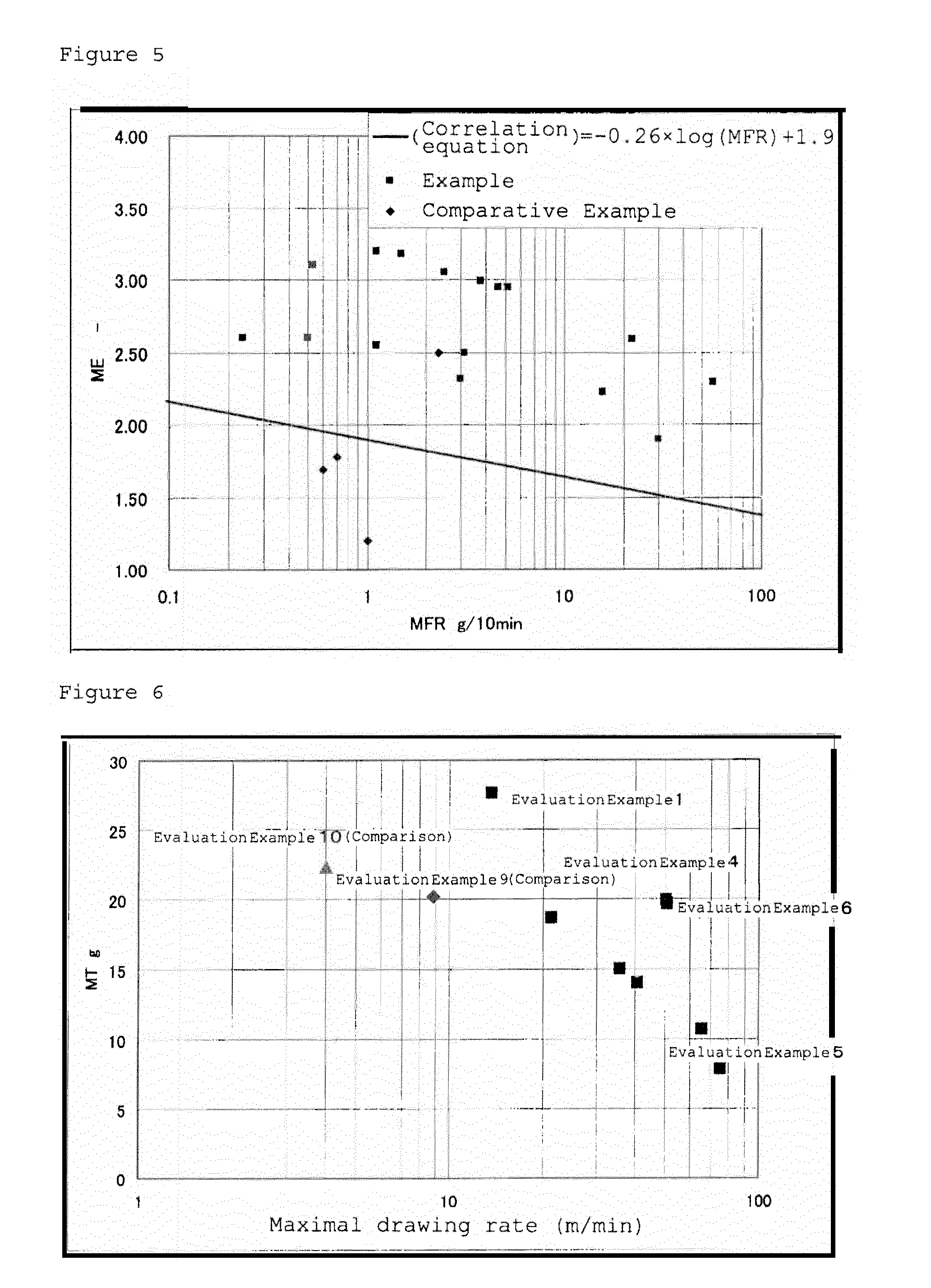Propylene-based polymer, production method therefor, composition using the same, and application thereof