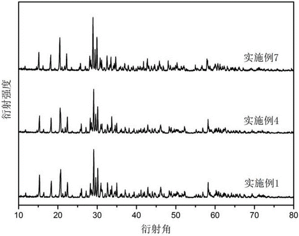 Magnesium and indium phosphate matrix material for rare-earth phosphor and method for preparing magnesium and indium phosphate matrix material