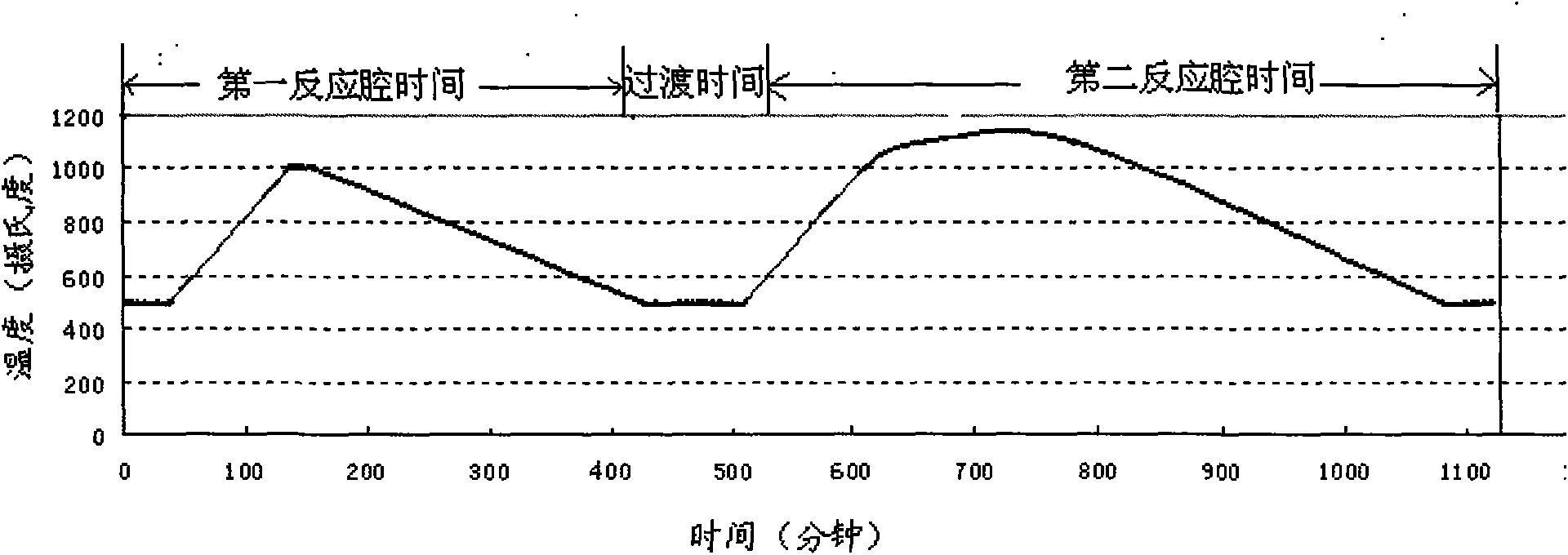 Production method of shallow trench isolation area