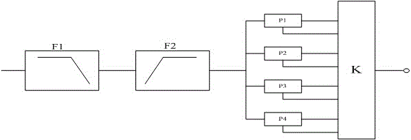 Heart rhythm recognition circuit and method with high reliability and low calculation load suitable for wearable devices