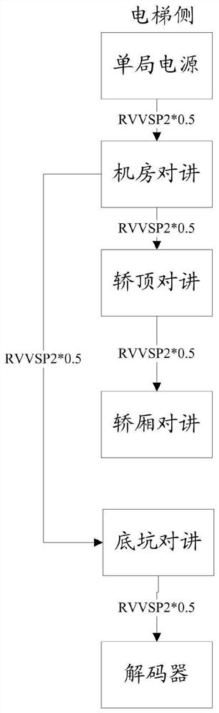 A five-party intercom system for elevators with a bus network