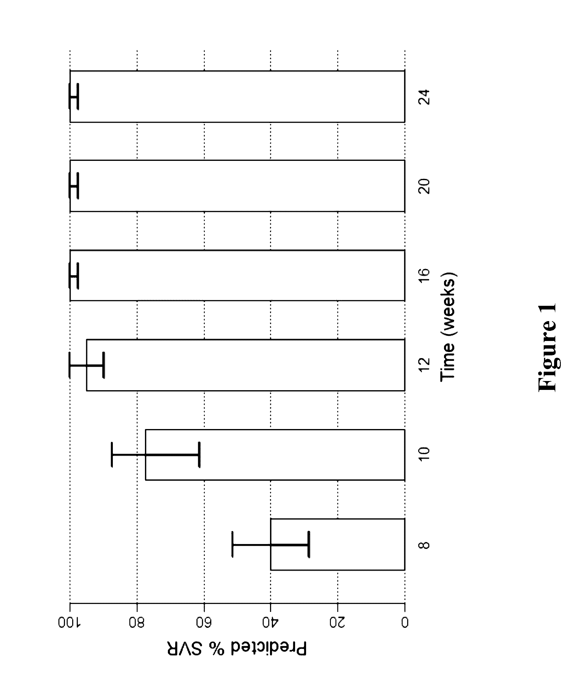 Methods for Treating HCV