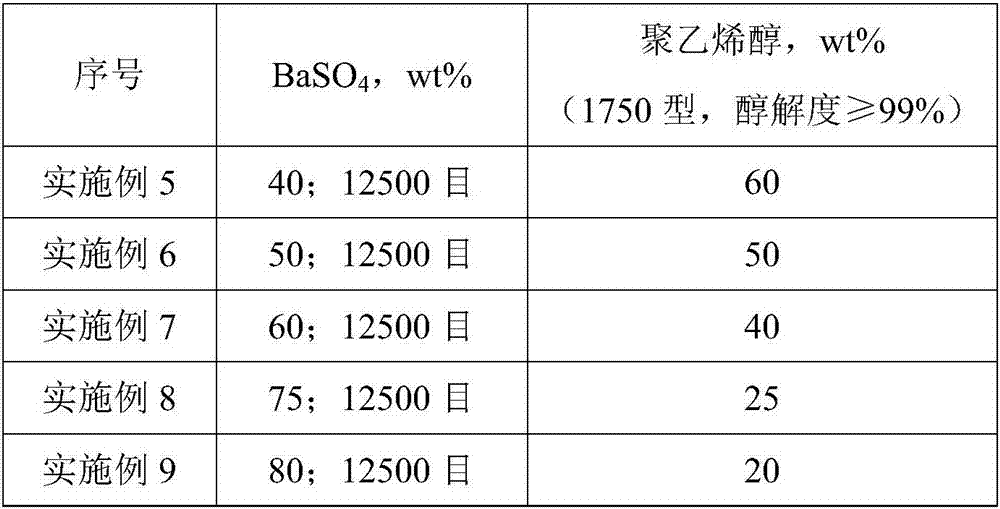 A kind of barium sulfate/polyvinyl alcohol composite fiber and its preparation method, nonwoven fabric