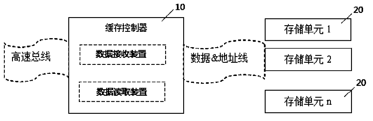 Caching data receiving and reading method and device and router cache device