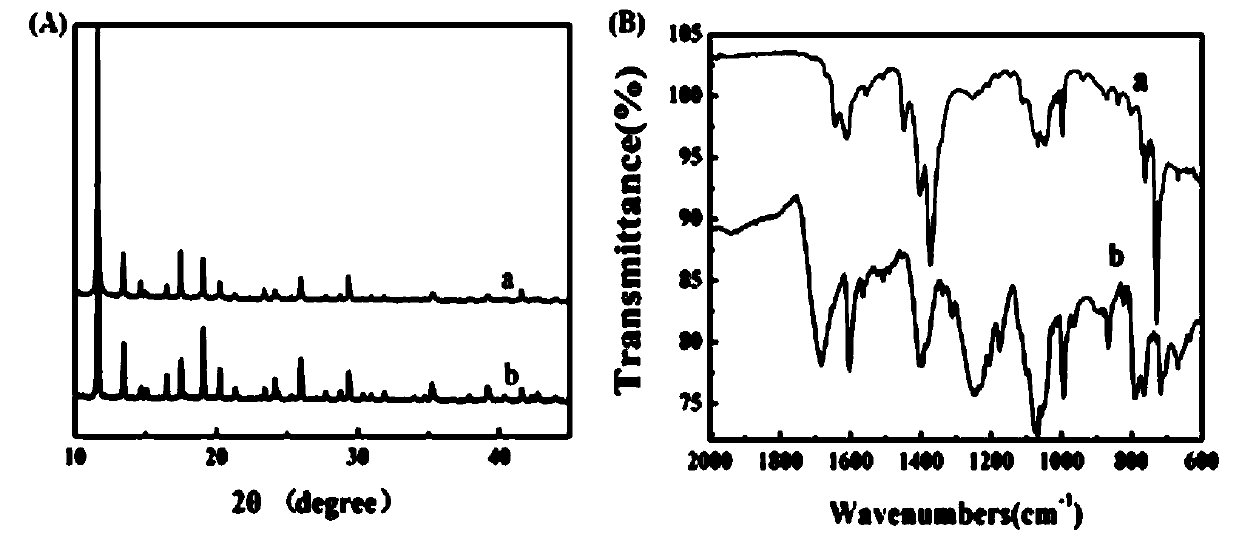 A zntcpp@mof-based method for electrochemical immunodetection of microcystins
