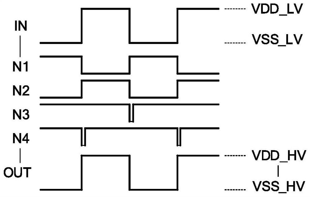 Logic level conversion circuit from low voltage domain to high voltage domain