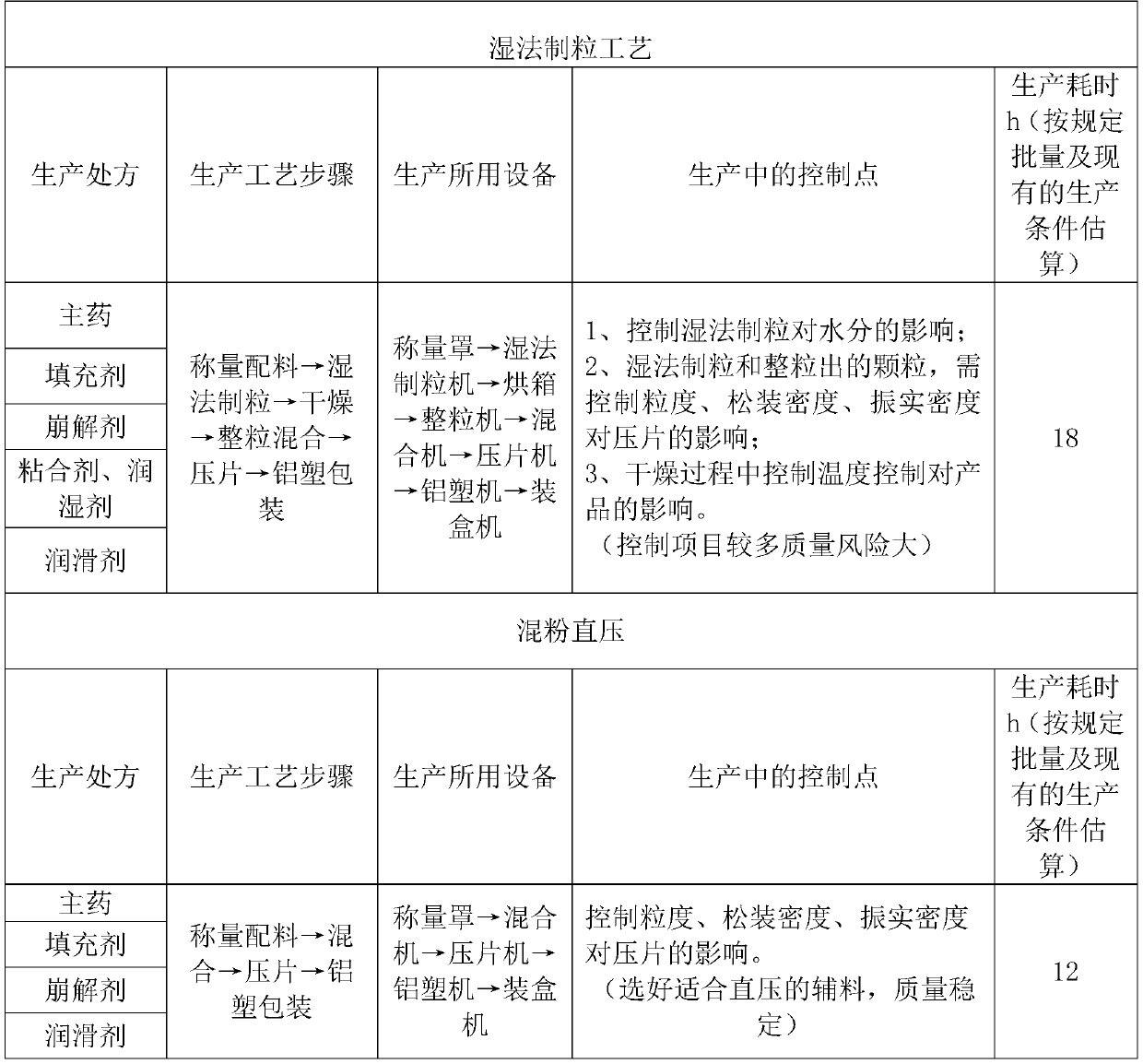 Cefadroxil dispersible tablets and preparation method therefor