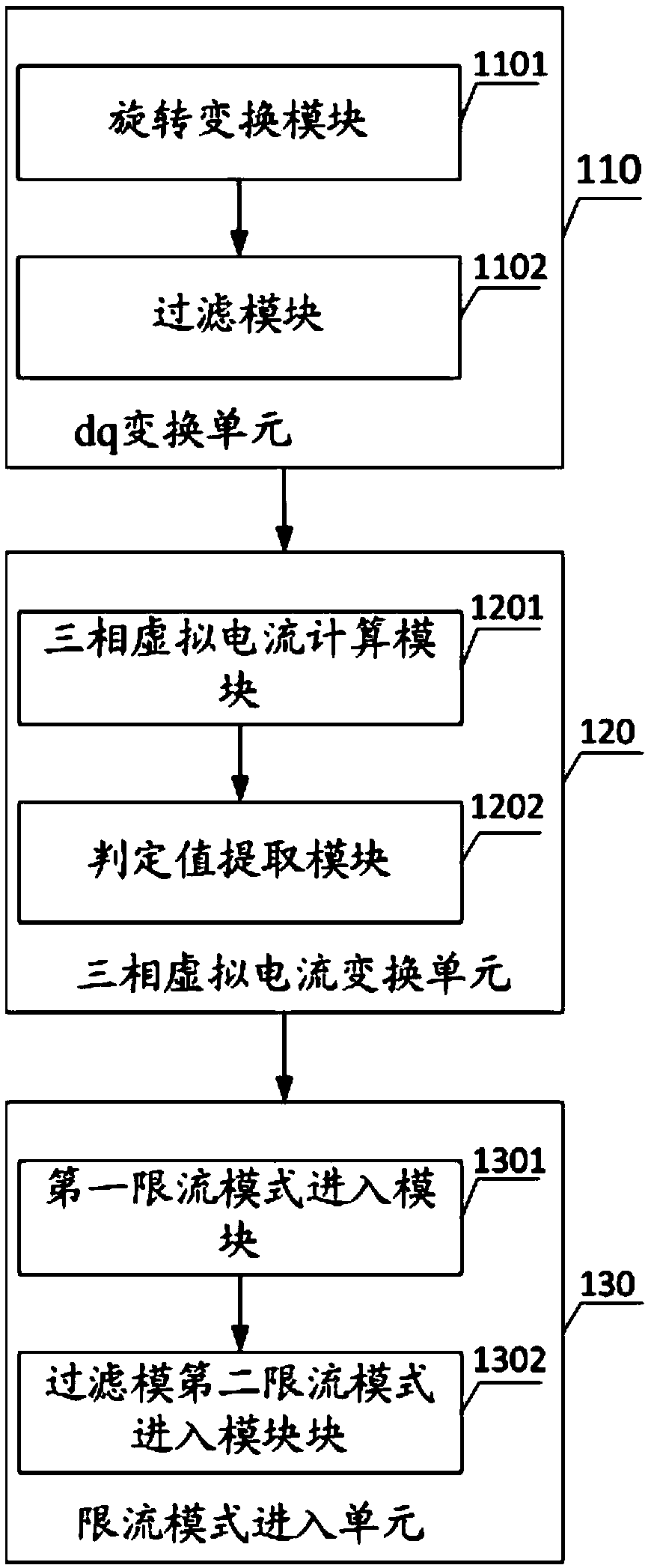 Three-phase unbalance adjusting device and a current limiting method thereof