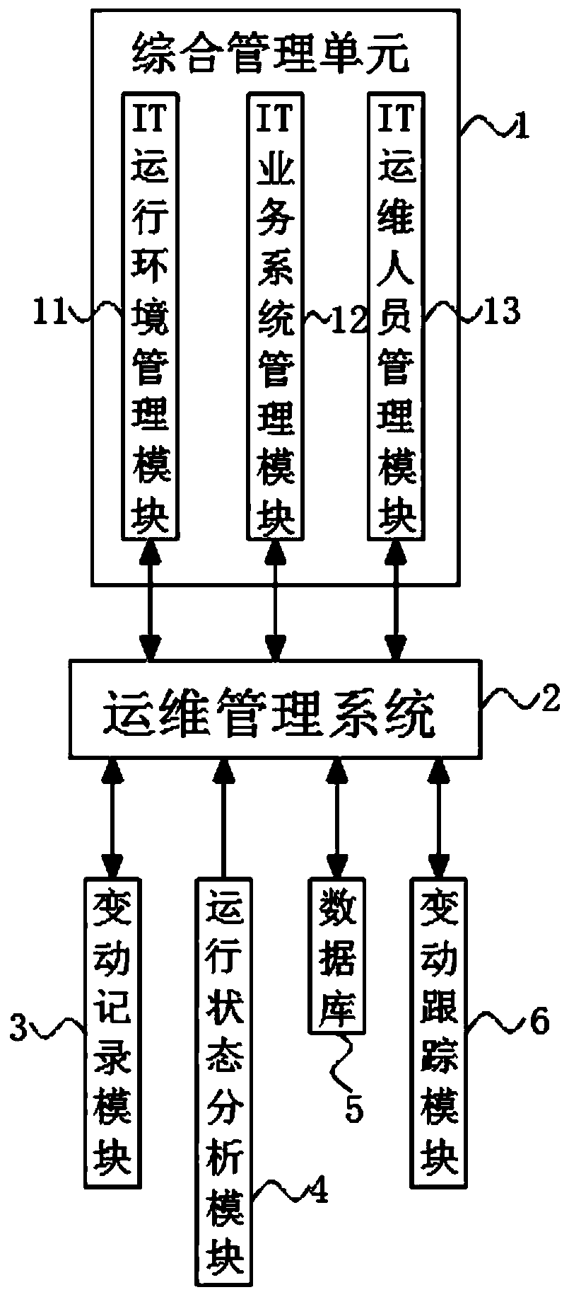 Universal server capable of improving operation and maintenance efficiency