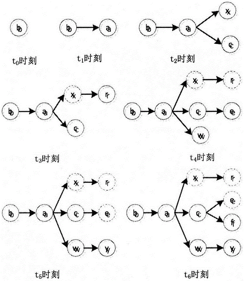 Computer virus spreading source tracing method based on complex network