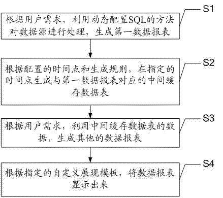 Method and system of generating dynamic data table