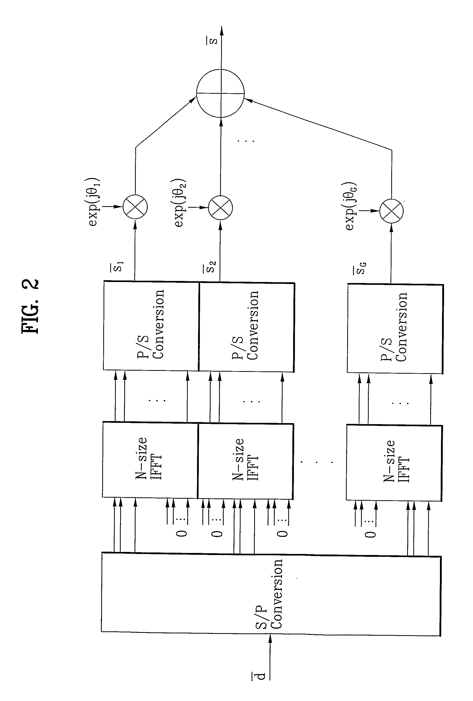 Method and apparatus for improving papr in OFDM or ordma communication system